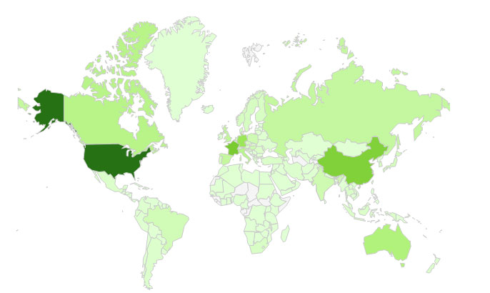 Visitors from Countries